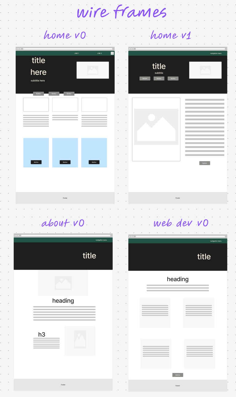 Collection of wireframes showing different page layouts for mobile, tablet, and desktop viewports